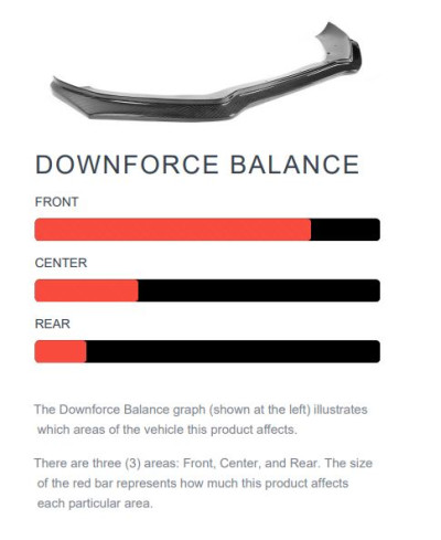 LAME PARE-CHOCS AVANT BMW F80/F82 M3/M4 - APR PERFORMANCE