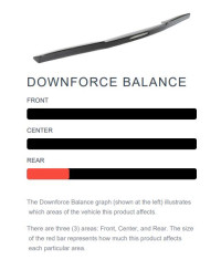 SPOILER DE COFFRE CARBONE CHEVROLET CORVETTE C7 / Z06 TRACK PACK 2015 - APR PERFORMANCE 