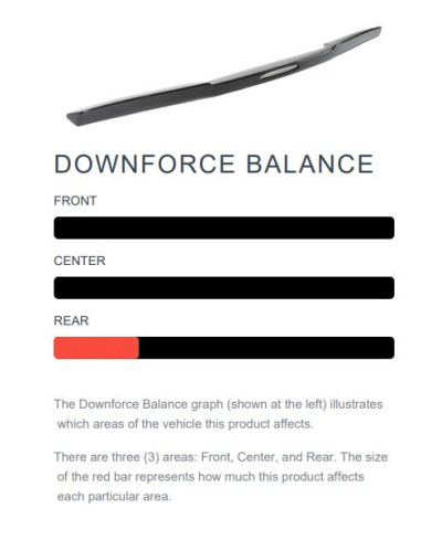 SPOILER DE COFFRE HAUT CARBONE CHEVROLET CORVETTE C8 - APR PERFORMANCE 