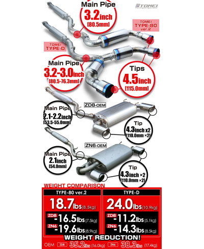 KIT COMPLET SILENCIEUX TITANE EXPREM TI TYPE D TOYOTA 86/ SUBARU BRZ/ SCION FRS - TOMEI 