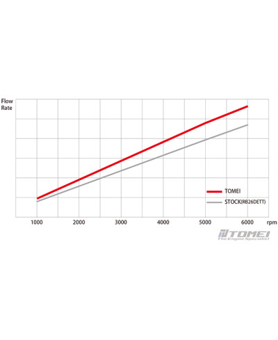 POMPE A HUILE HAUT DEBIT RB26DETT TOMEI