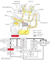 POMPE A HUILE HAUT DEBIT RB26DETT TOMEI