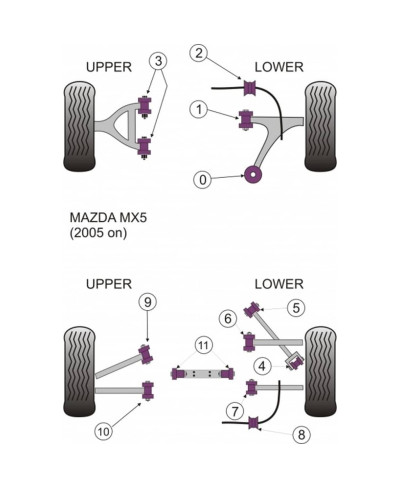 SET SILENTBLOCS FIXATION DIFFERENTIEL ARRIERE RX8 / MX5 POWERFLEX