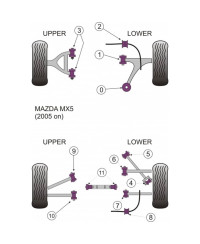 SET SILENTBLOCS FIXATION DIFFERENTIEL ARRIERE RX8 / MX5 POWERFLEX