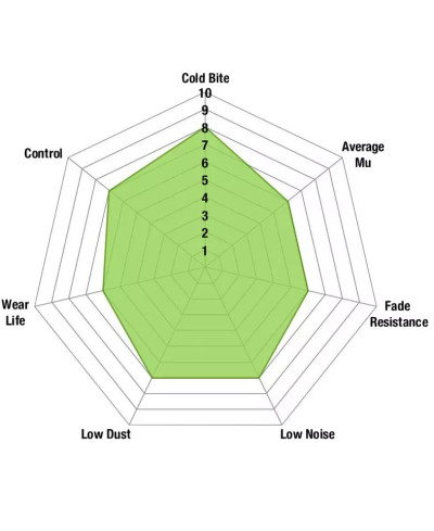 SET PLAQUETTES ARRIERE GREENSTUFF 2000 SUBARU BRZ/ TOYOTA GT86 - EBC BRAKES 