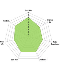 SET PLAQUETTES ARRIERE GREENSTUFF 2000 SUBARU BRZ/ TOYOTA GT86 - EBC BRAKES 