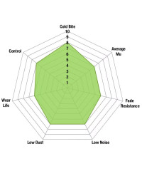 SET PLAQUETTES AVANT GREENSTUFF 2000 SUBARU BRZ/ TOYOTA GT86 - EBC BRAKES