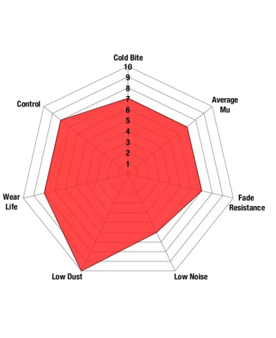 SET PLAQUETTES AVANT REDSTUFF SUBARU BRZ/ TOYOTA GT86 - EBC BRAKES