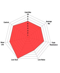 SET PLAQUETTES AVANT REDSTUFF SUBARU BRZ/ TOYOTA GT86 - EBC BRAKES