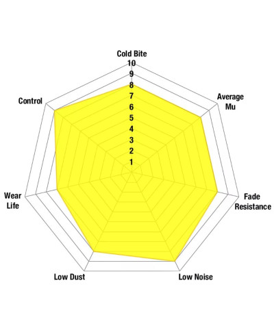 SET PLAQUETTES ARRIERE YELLOWSTUFF SUBARU BRZ/TOYOTA GT86 - EBC BRAKES