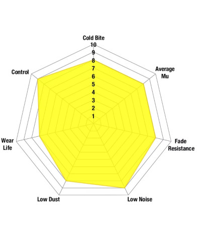 SET PLAQUETTES AVANT YELLOWSTUFF SUBARU BRZ/ TOYOTA GT86 - EBC BRAKES