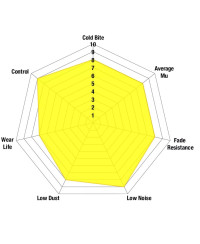 SET PLAQUETTES AVANT YELLOWSTUFF SUBARU BRZ/ TOYOTA GT86 - EBC BRAKES