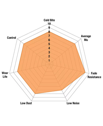 SET PLAQUETTES ARRIERE ORANGESTUFF SUBARU BRZ/ TOYOTA GT86 - EBC BRAKES 