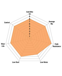 SET PLAQUETTES ARRIERE ORANGESTUFF SUBARU BRZ/ TOYOTA GT86 - EBC BRAKES 