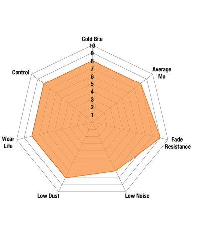 SET PLAQUETTES AVANT ORANGESTUFF SUBARU BRZ/ TOYOTA GT86 - EBC BRAKES 