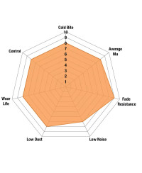 SET PLAQUETTES AVANT ORANGESTUFF SUBARU BRZ/ TOYOTA GT86 - EBC BRAKES 