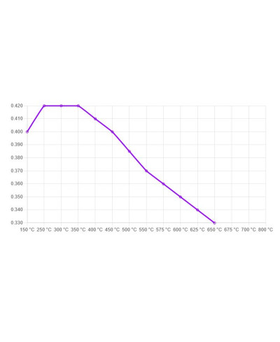 SET PLAQUETTES DE FREIN AVANT DS2500 SUBARU BRZ/ TOYOTA GT86 - FERODO 