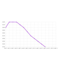 SET PLAQUETTES DE FREIN AVANT DS2500 SUBARU BRZ/ TOYOTA GT86 - FERODO 