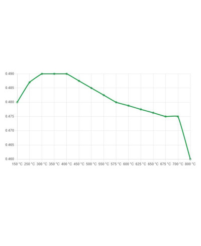 SET PLAQUETTES DE FREIN AVANT DS1.11 SUBARU BRZ, IMPREZA/ TOYOTA GT86 - FERODO
