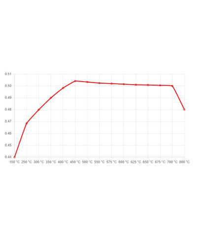 SET PLAQUETTES DE FREIN AVANT RACING DS UNO SUBARU BRZ, IMPREZA/ TOYOTA GT86 - FERODO 
