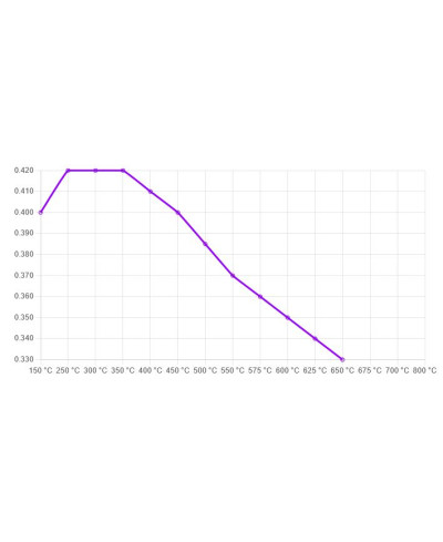 SET PLAQUETTES DE FREIN ARRIERE RACING DS2500 SUBARU BRZ, IMPREZA/ TOYOTA GT86 - FERODO 