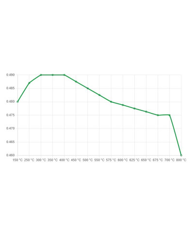 SET PLAQUETTES DE FREIN ARRIERE DS1.11 SUBARU BRZ, IMPREZA/ TOYOTA GT86 - FERODO 