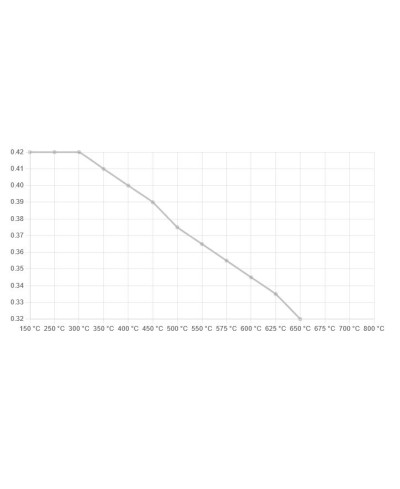 SET PLAQUETTES DE FREIN ARRIERE DS PERFORMANCE SUBARU BRZ, IMPREZA/ TOYOTA GT86 - FERODO 