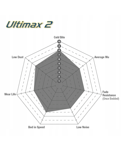 SET PLAQUETTES DE FREIN ARRIERE ULTIMAX SUBARU BRZ/ TOYOTA GT86 - EBC BRAKES 