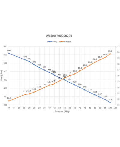 POMPE A ESSENCE GST WALBRO MOTORSPORT