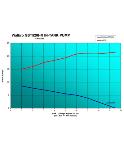 POMPE A ESSENCE GST WALBRO MOTORSPORT