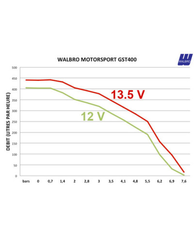 POMPE A ESSENCE GST WALBRO MOTORSPORT