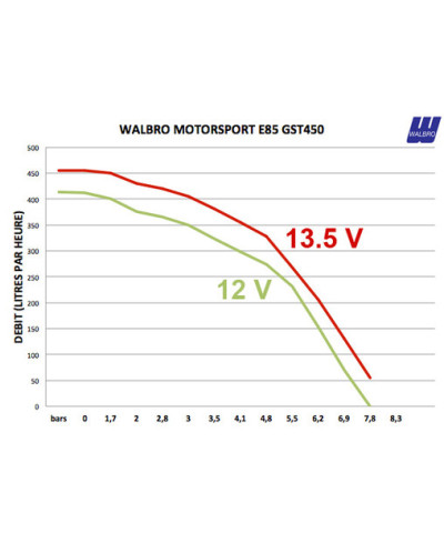 POMPE A ESSENCE GST WALBRO MOTORSPORT