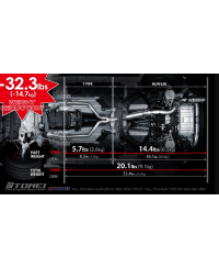 CATBACK TITANE EXPREM TI TYPE R NISSAN 400Z TOMEI