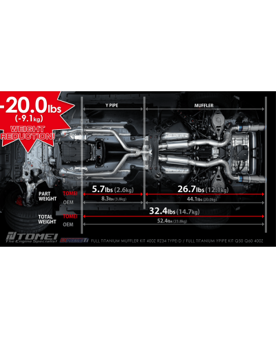 CATBACK TITANE EXPREM TI TYPE R NISSAN 400Z TOMEI