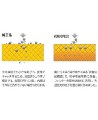 Filtre à huile NISMO