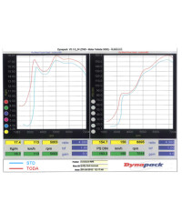 KIT POULIE AVANT ALLEGÉE TOYOTA 86/ SUBARU BRZ FA20 - TODA RACING 