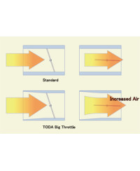 BOITIER PAPILLON TOYOTA 86/SUBARU BRZ FA20 - TODA RACING 
