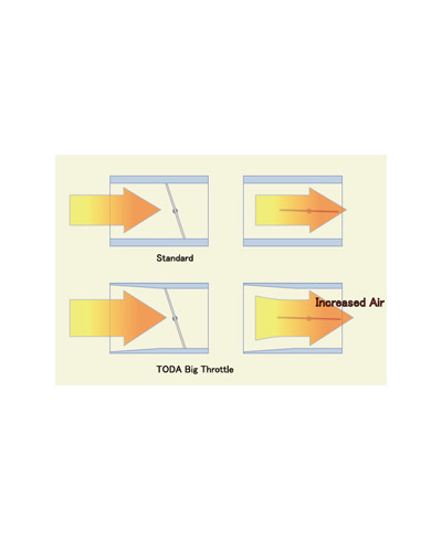 BOITIER PAPILLONSINGLE THROTTLE HONDA S2000 AP2 (F22C) - TODA RACING 