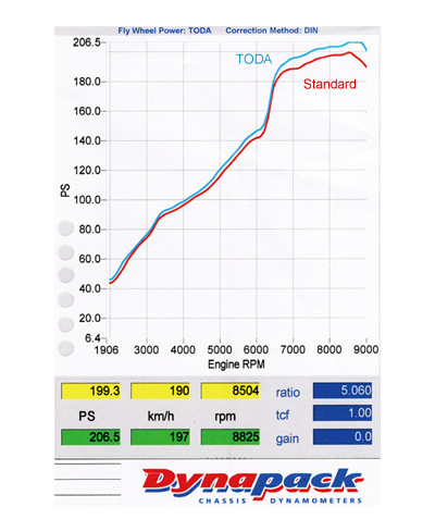 BOITIER PAPILLON SINGLE THROTTLE HONDA CIVIC TYPE R FD2 (K20A) - TODA RACING 