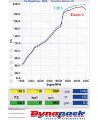 BOITIER PAPILLON SINGLE THROTTLE HONDA CIVIC TYPE R FD2 (K20A) - TODA RACING 