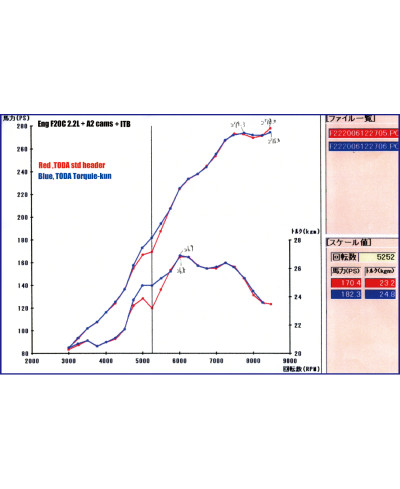 COLLECTEUR ECHAPPEMENT "TORQUIE KUN" HONDA S2000 AP1/AP2 (F20C/F22C) - TODA RACING 