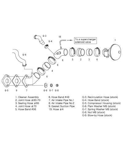 KIT ADMISSION RACING SUCTION NISSAN S14/S15 - HKS