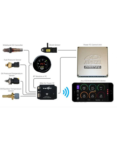 CABLAGE AVEC CONNECTEURS POUR CAPTEURS / SONDES BOSCH INTERFACE DE GESTION SANS FIL POWER FC APEXI WITE
