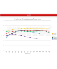 PLAQUETTES ARRIERENISSAN 370Z (Z34) FERODO