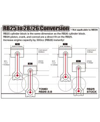 STROKER KIT RB26DETT/RB25DET 2.8L 8 COUNTER 86.50 - TOMEI