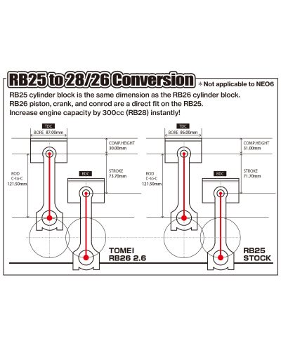 STROKER KIT RB26DETT/RB25DET 2.6 FULL COUNTER 86.50 - TOMEI