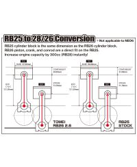 STROKER KIT RB26DETT/RB25DET 2.6 FULL COUNTER 86.50 - TOMEI