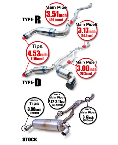 CATBACK TITANIUM TYPE-R TOYOTA GR SUPRA - TOMEI