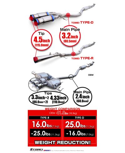 CATBACK TITANIUM TYPE-D TOYOTA GR SUPRA - TOMEI