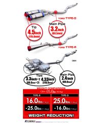 CATBACK TITANIUM TYPE-D TOYOTA GR SUPRA - TOMEI